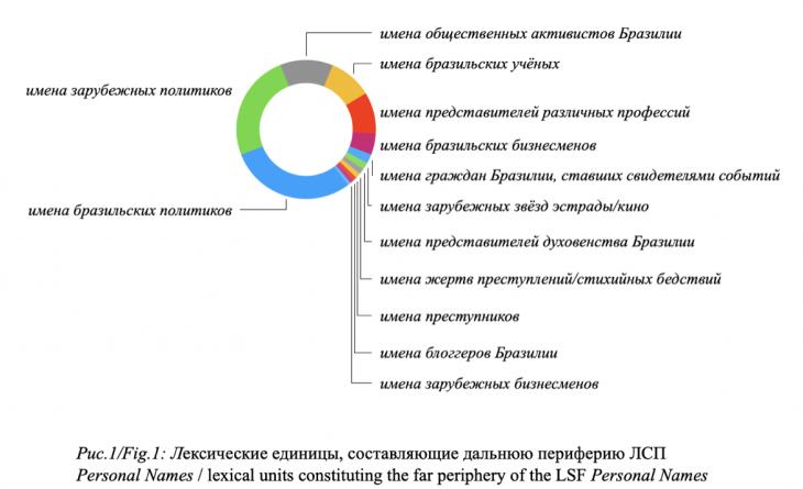 Средства развития курсовая