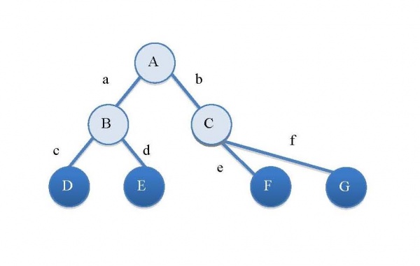 Decisiontreeregressor