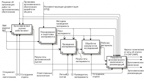 Схема информационных потоков поликлиника