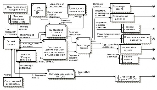 Информационные потоки банка схема