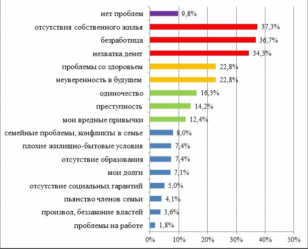 Сах статистика