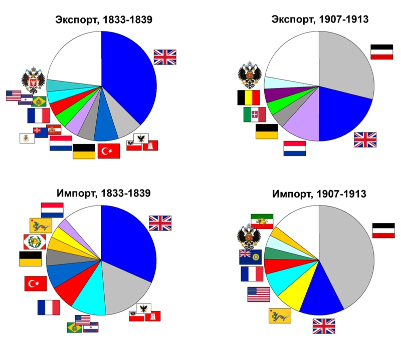 Схема внешней торговли германии