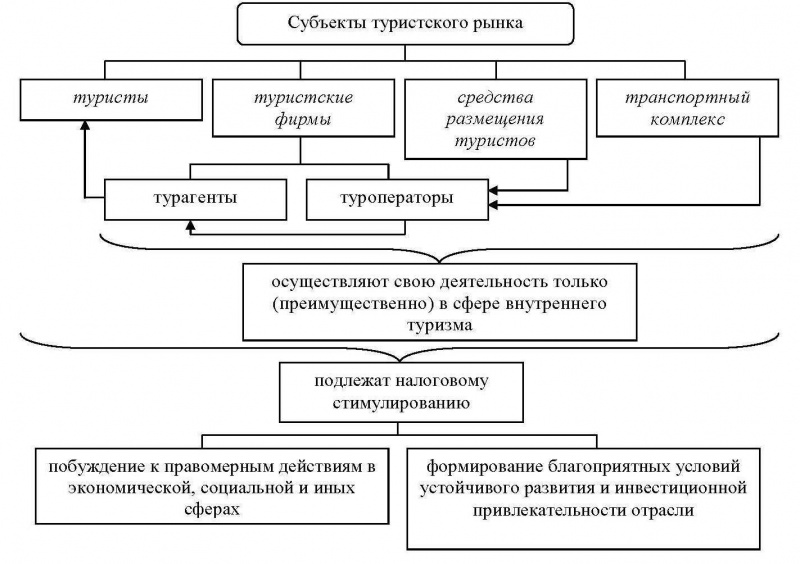 Договорной план фирмы по организации тура