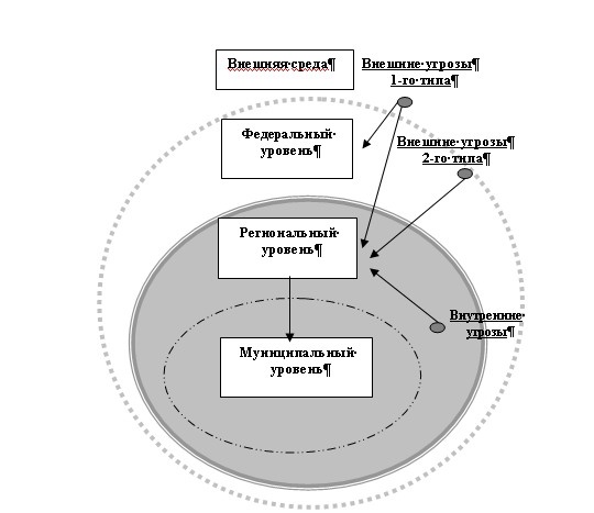 Что такое управление проектами в широком понимании